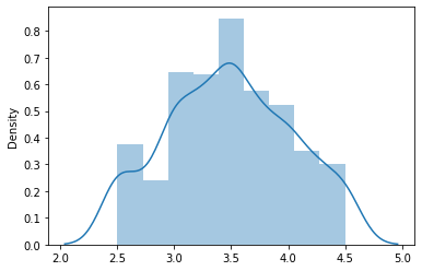 ../_images/07 Central limit theorem_7_2.png